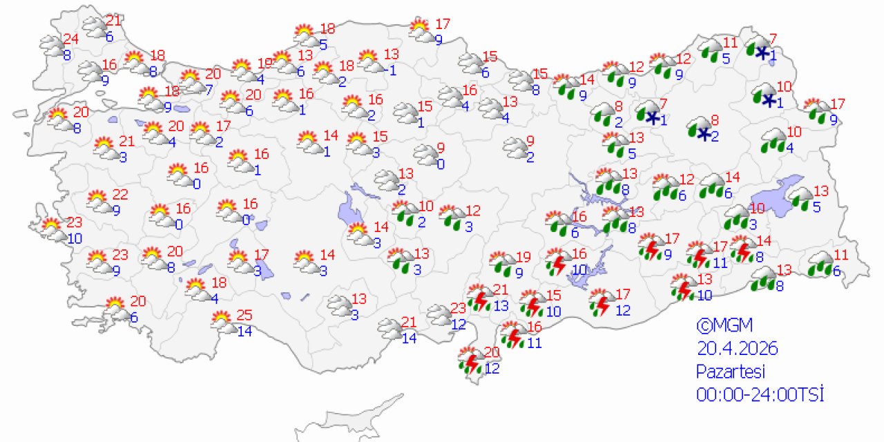 Ülke genelinde hava durumu