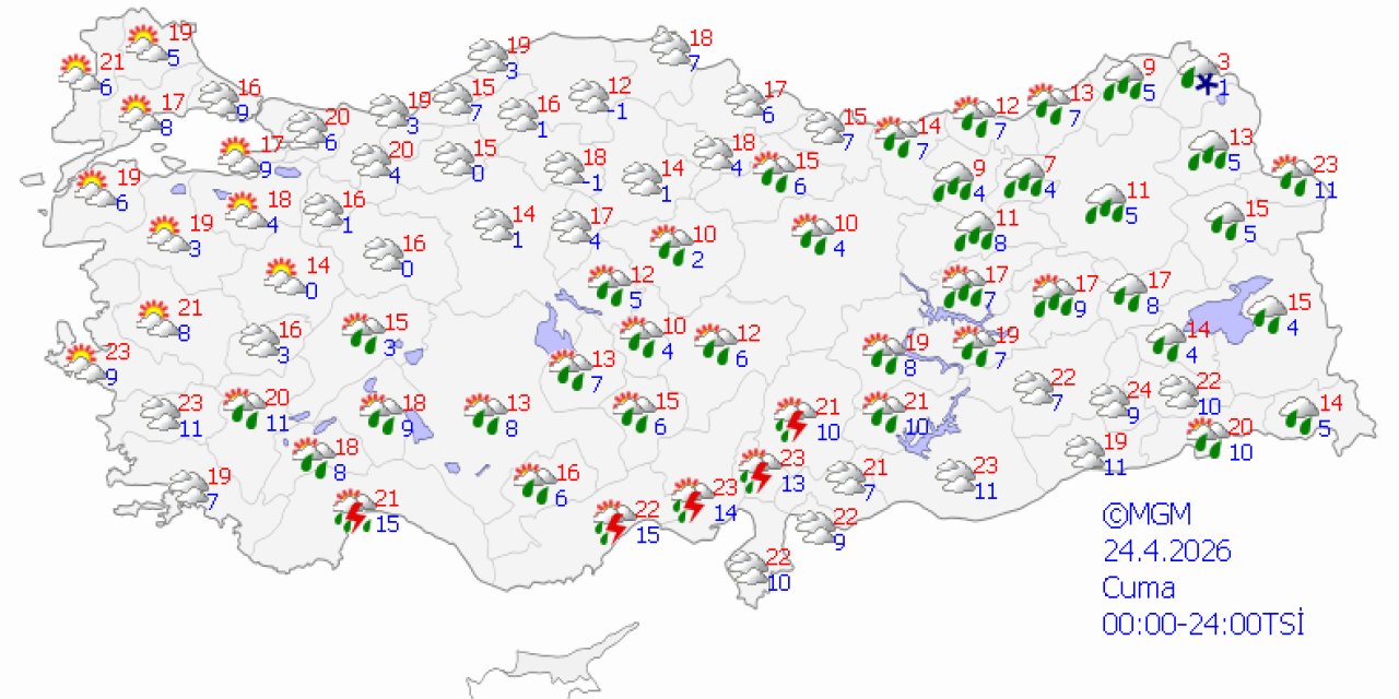 Ülke genelinde hava durumu