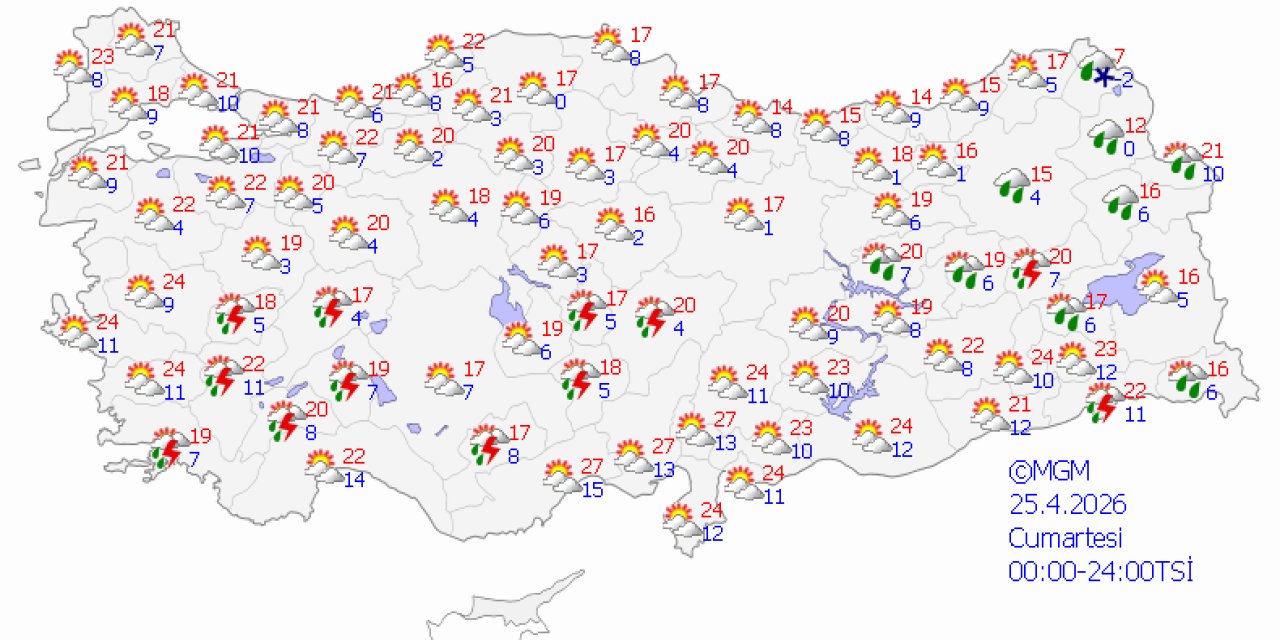 Ülke genelinde hava durumu