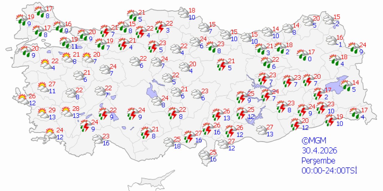 Ülke genelinde hava durumu