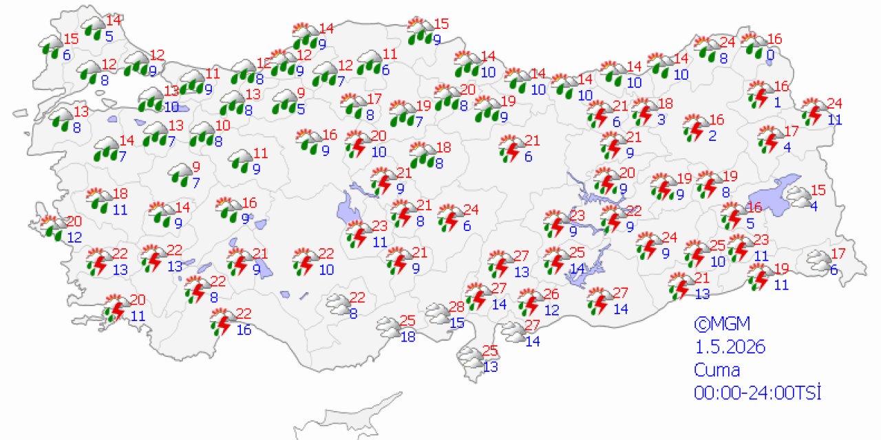 Ülke genelinde hava durumu