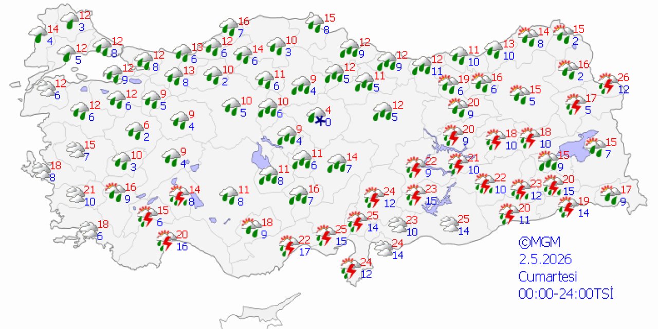 Ülke genelinde hava durumu