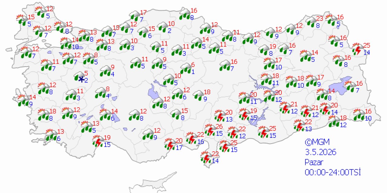 Ülke genelinde hava durumu