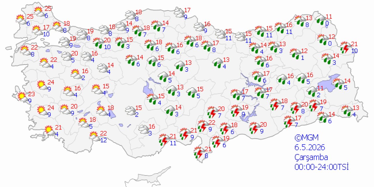 Ülke genelinde hava durumu