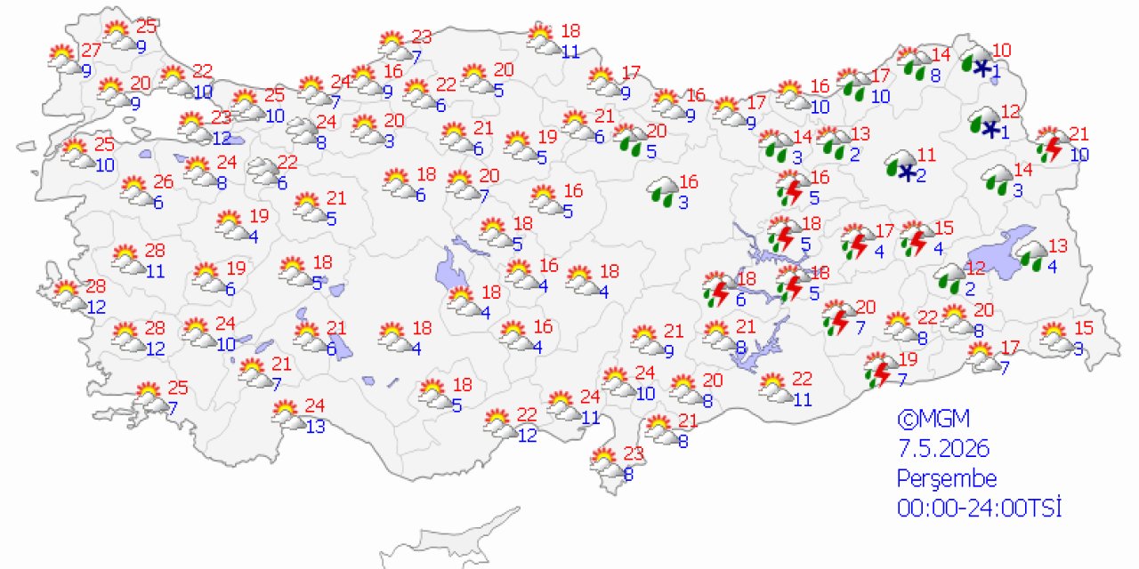 Ülke genelinde hava durumu