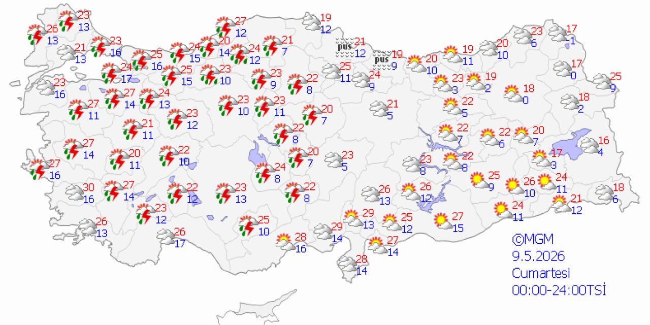 Ülke genelinde hava durumu
