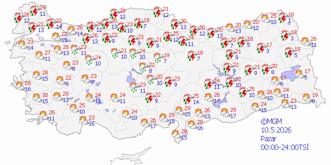 Ülke genelinde hava durumu