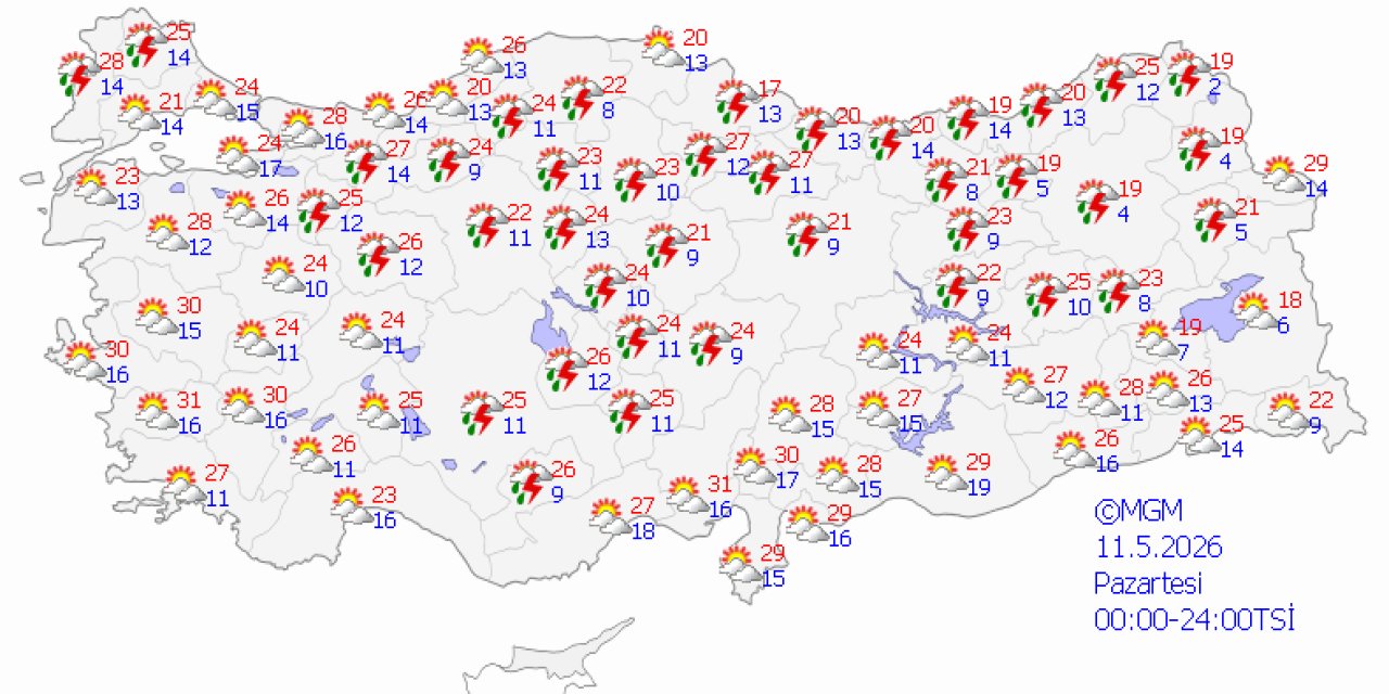 Ülke genelinde hava durumu