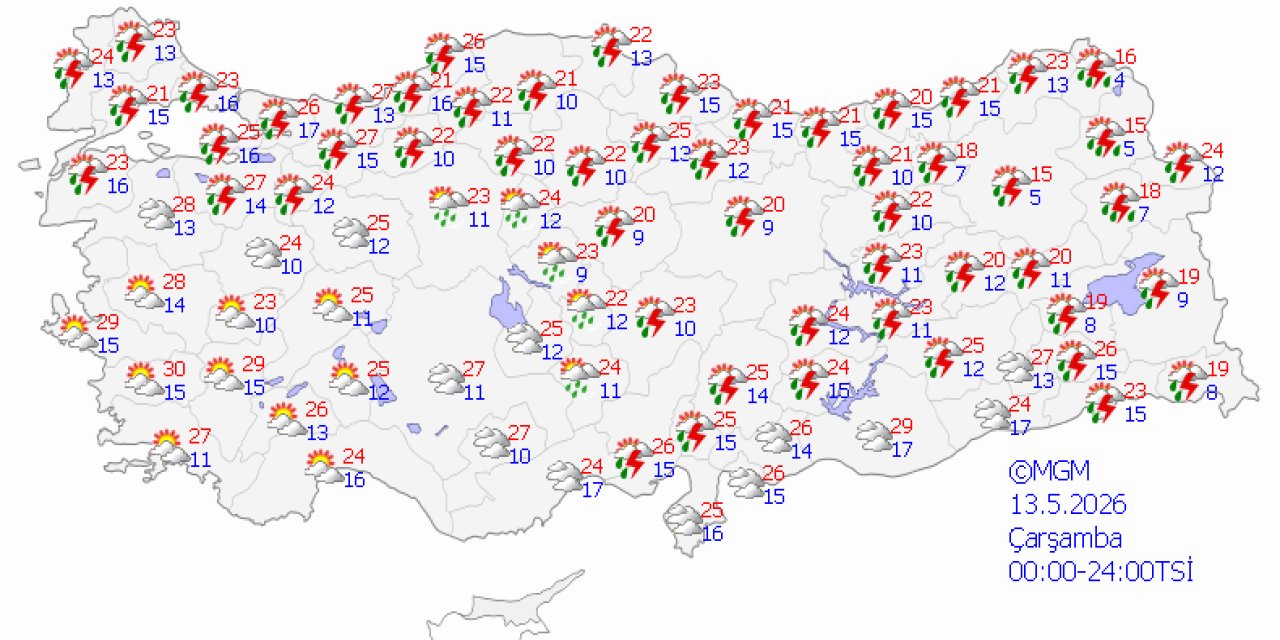 Ülke genelinde hava durumu
