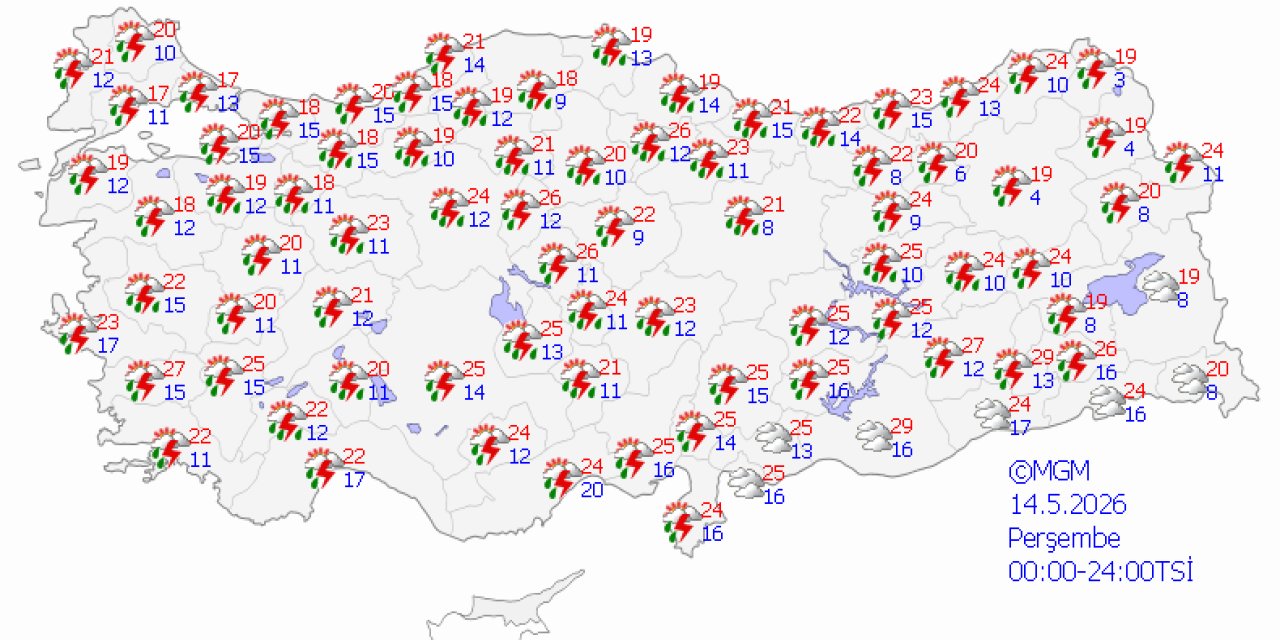 Ülke genelinde hava durumu
