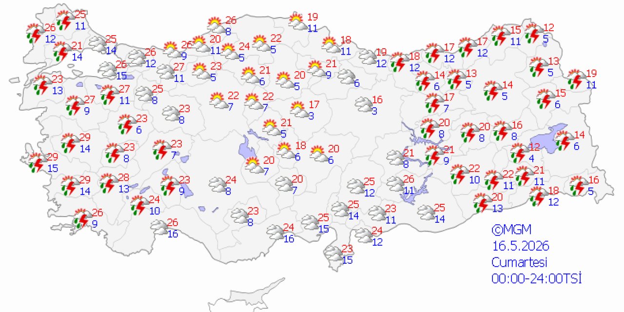 Ülke genelinde hava durumu