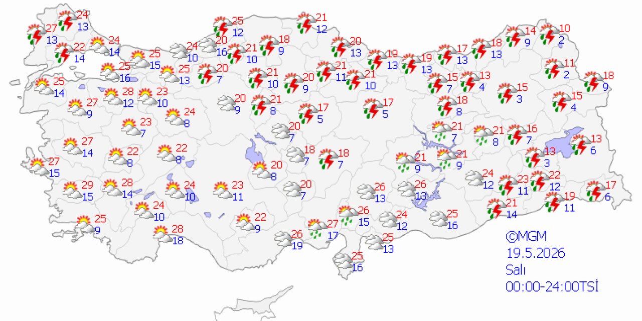 Ülke genelinde hava durumu
