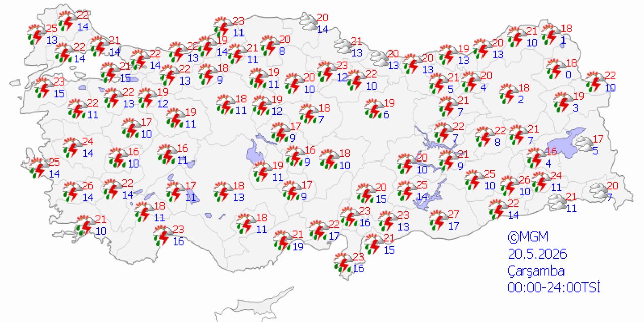 Ülke genelinde hava durumu