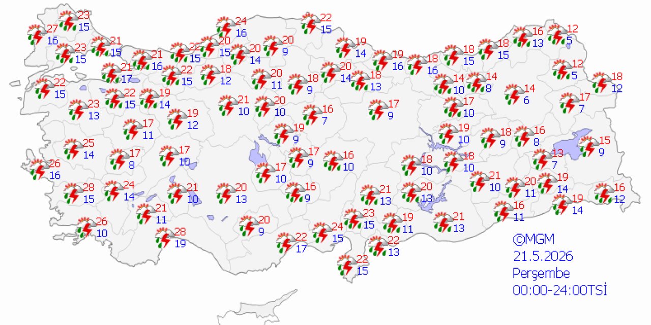 Ülke genelinde hava durumu