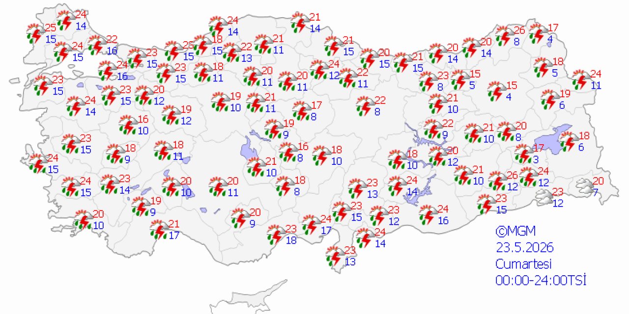 Ülke genelinde hava durumu