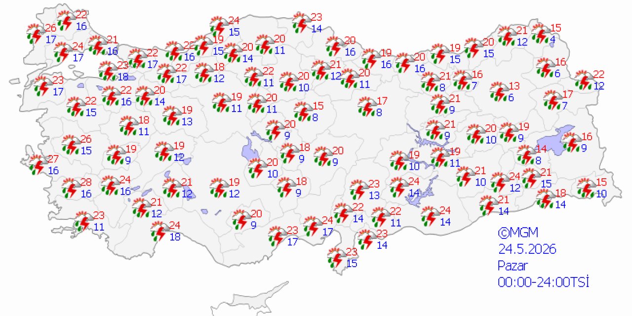 Ülke genelinde hava durumu