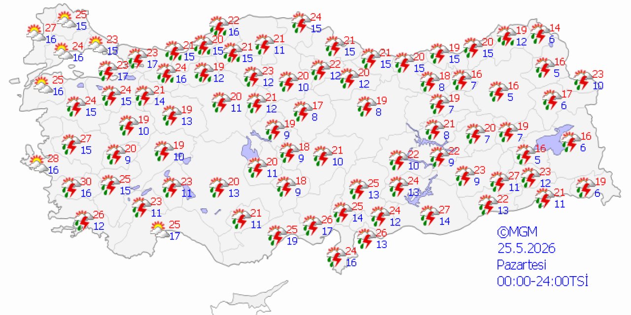 Ülke genelinde hava durumu