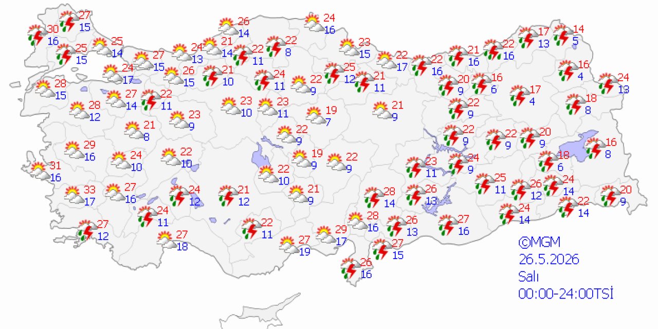 Ülke genelinde hava durumu