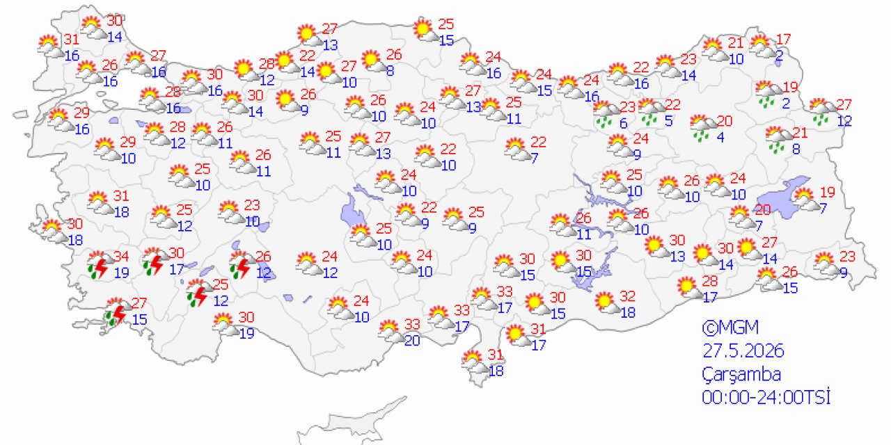 Ülke genelinde hava durumu