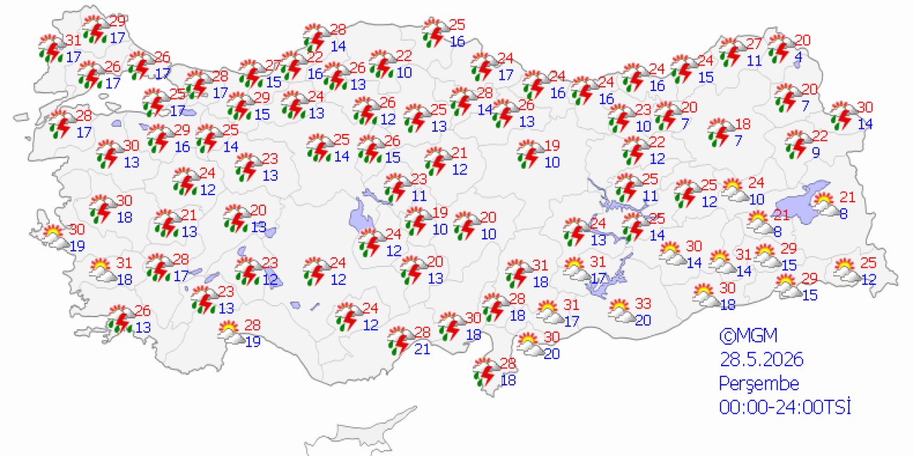 Ülke genelinde hava durumu