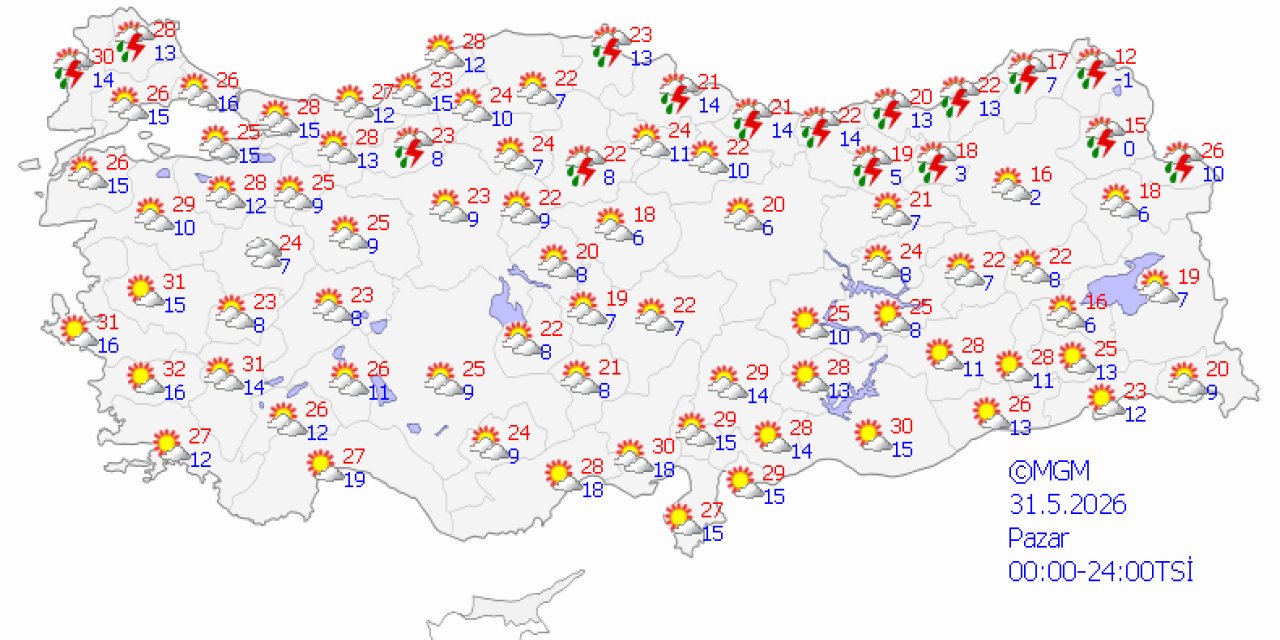 Ülke genelinde hava durumu