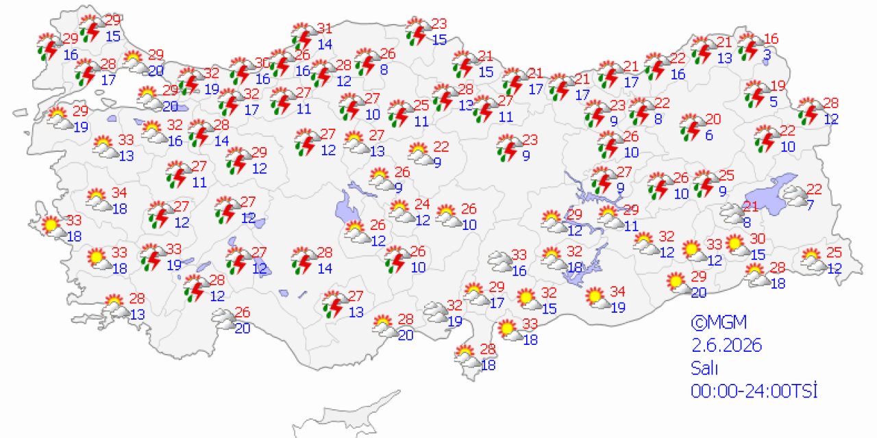 Ülke genelinde hava durumu