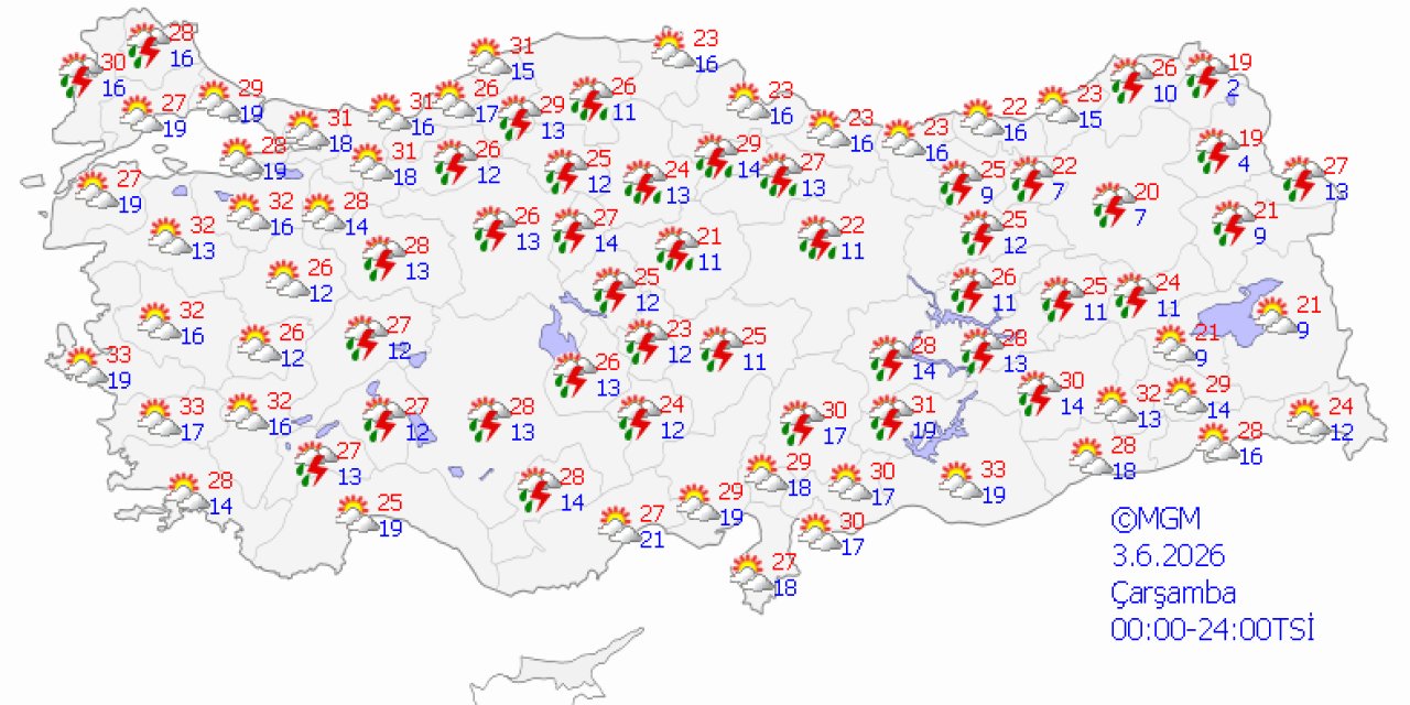 Ülke genelinde hava durumu