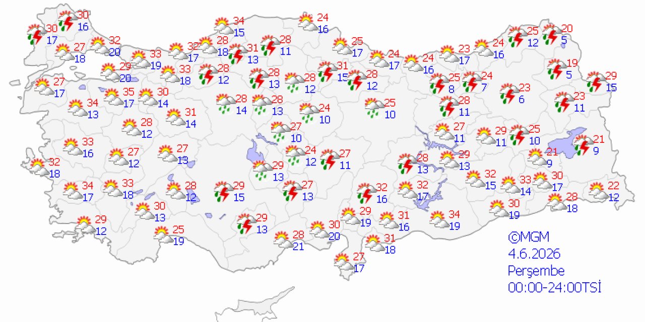 Ülke genelinde hava durumu