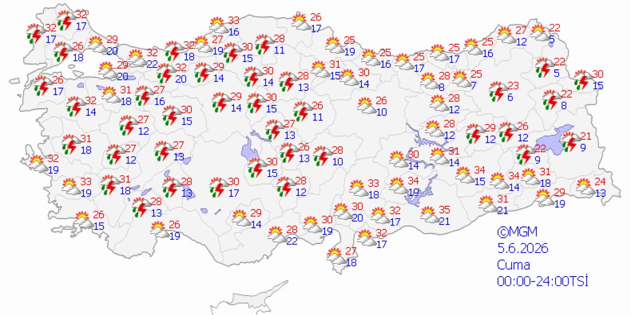 Ülke genelinde hava durumu