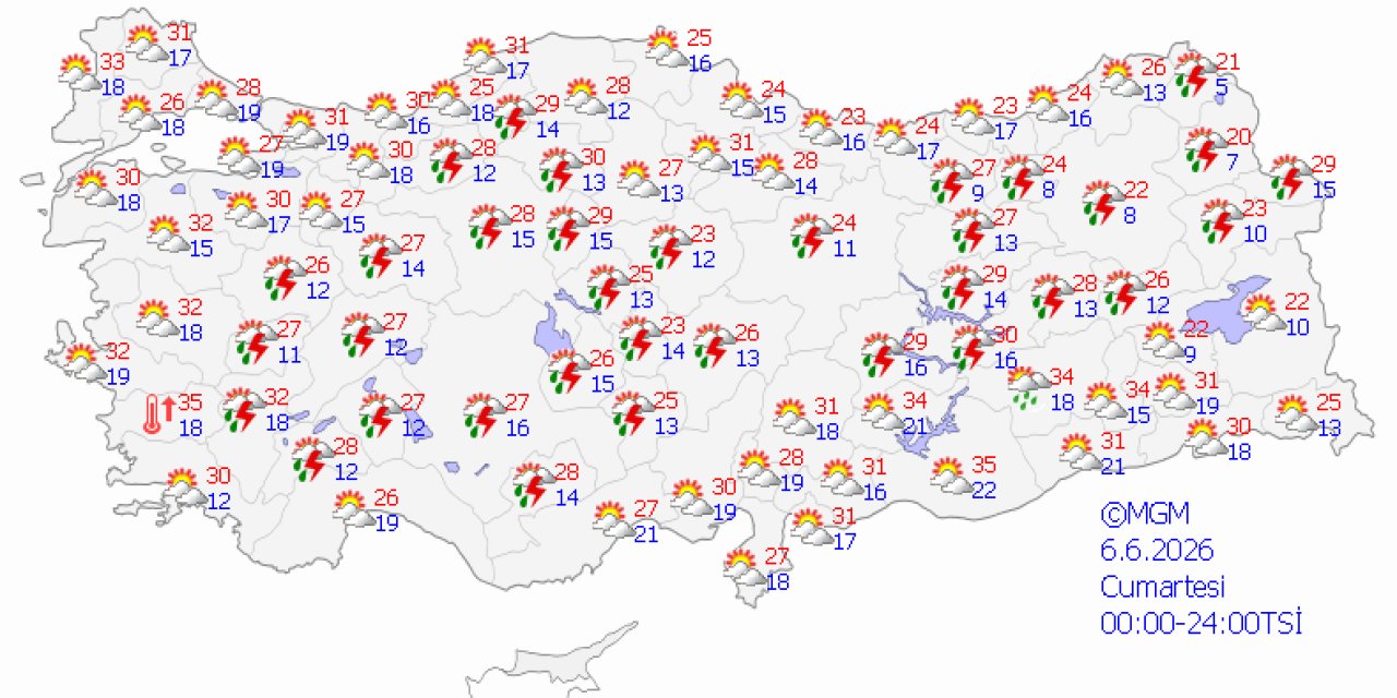 Ülke genelinde hava durumu