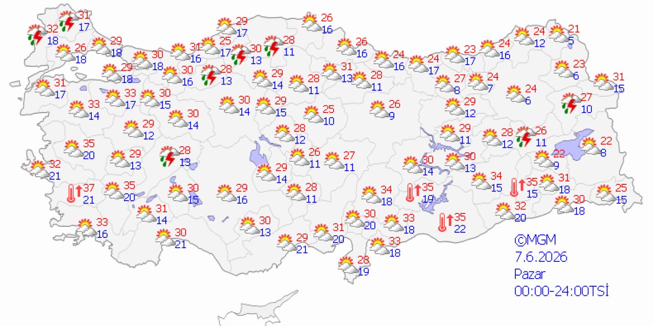 Ülke genelinde hava durumu
