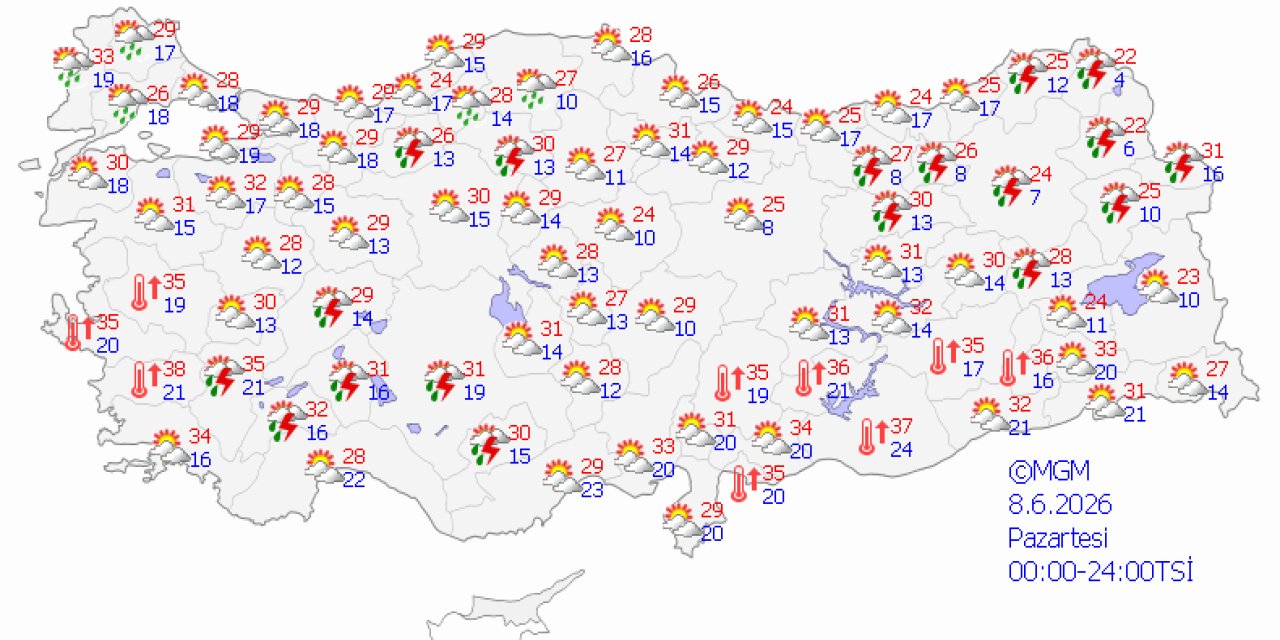 Ülke genelinde hava durumu