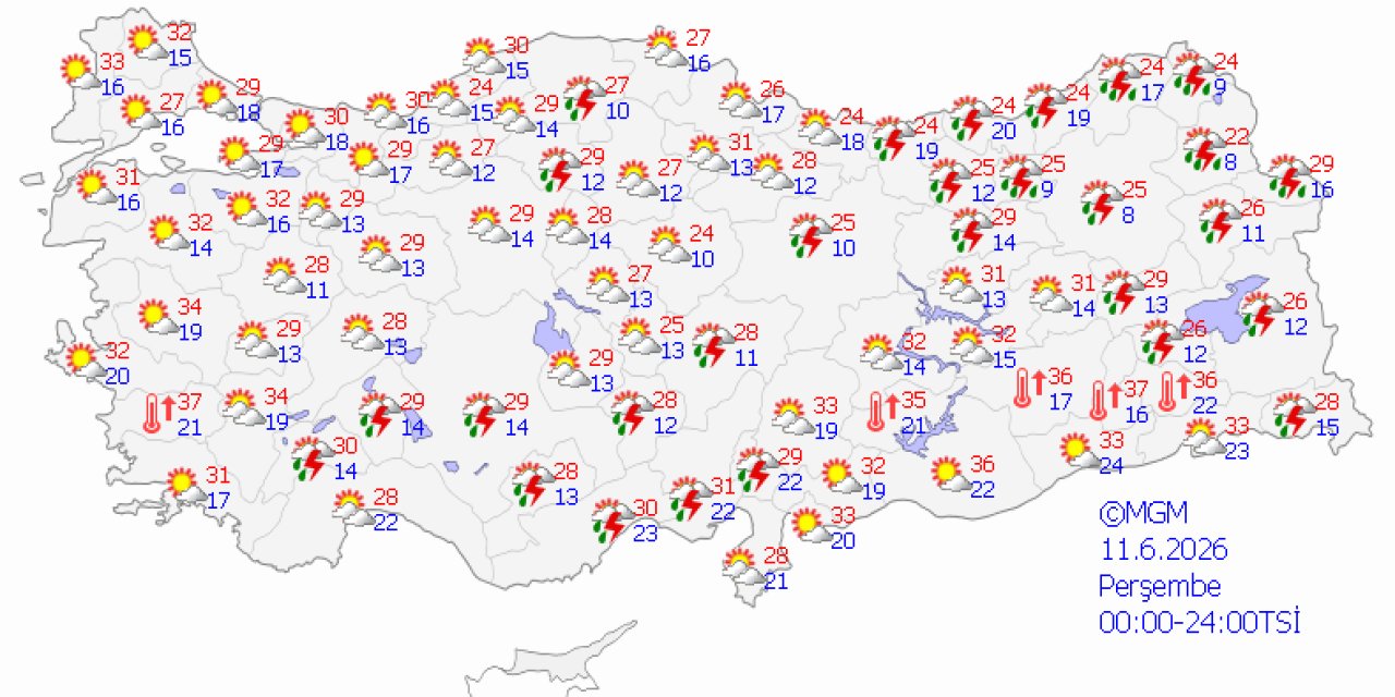 Ülke genelinde hava durumu