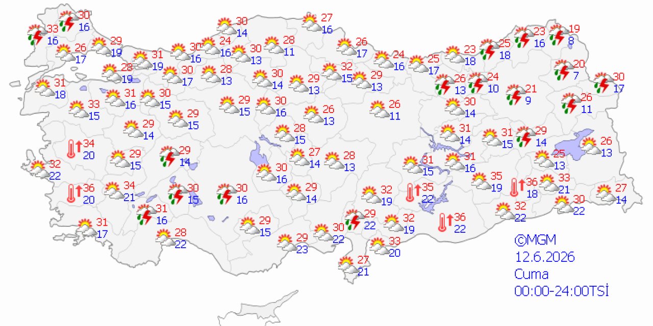 Ülke genelinde hava durumu