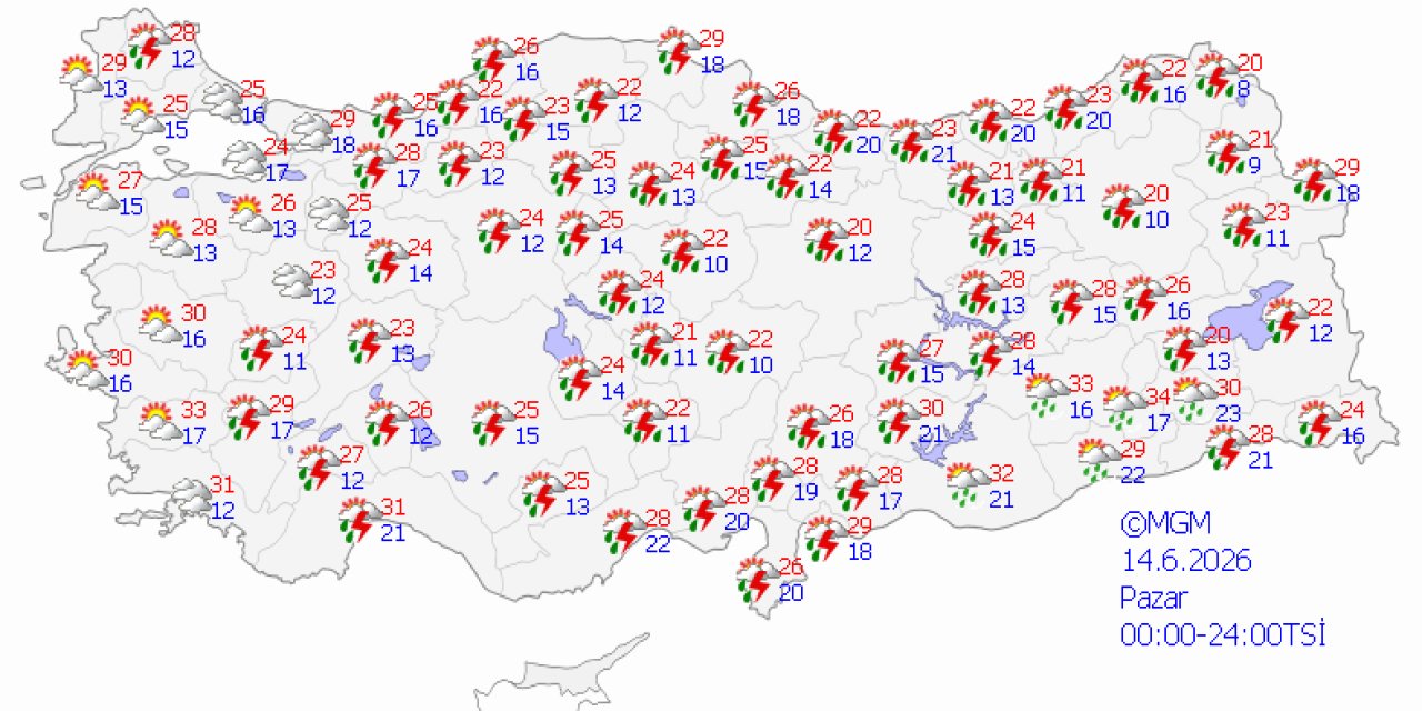 Ülke genelinde hava durumu