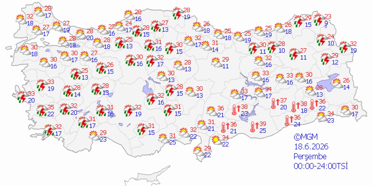 Ülke genelinde hava durumu