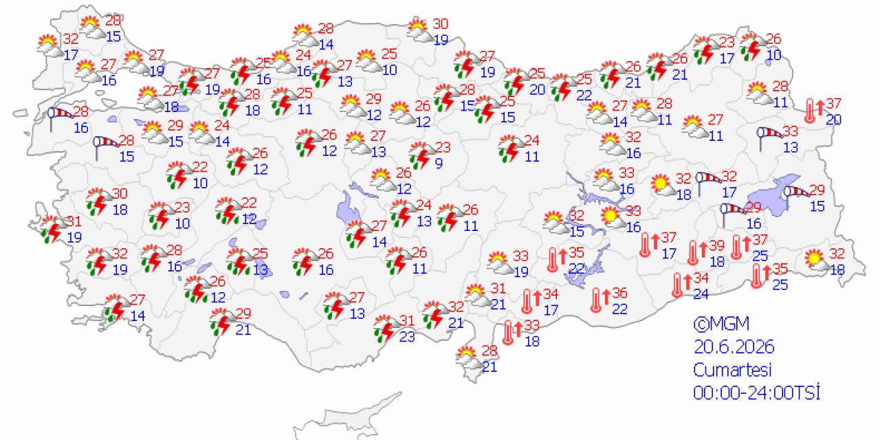 Ülke genelinde hava durumu