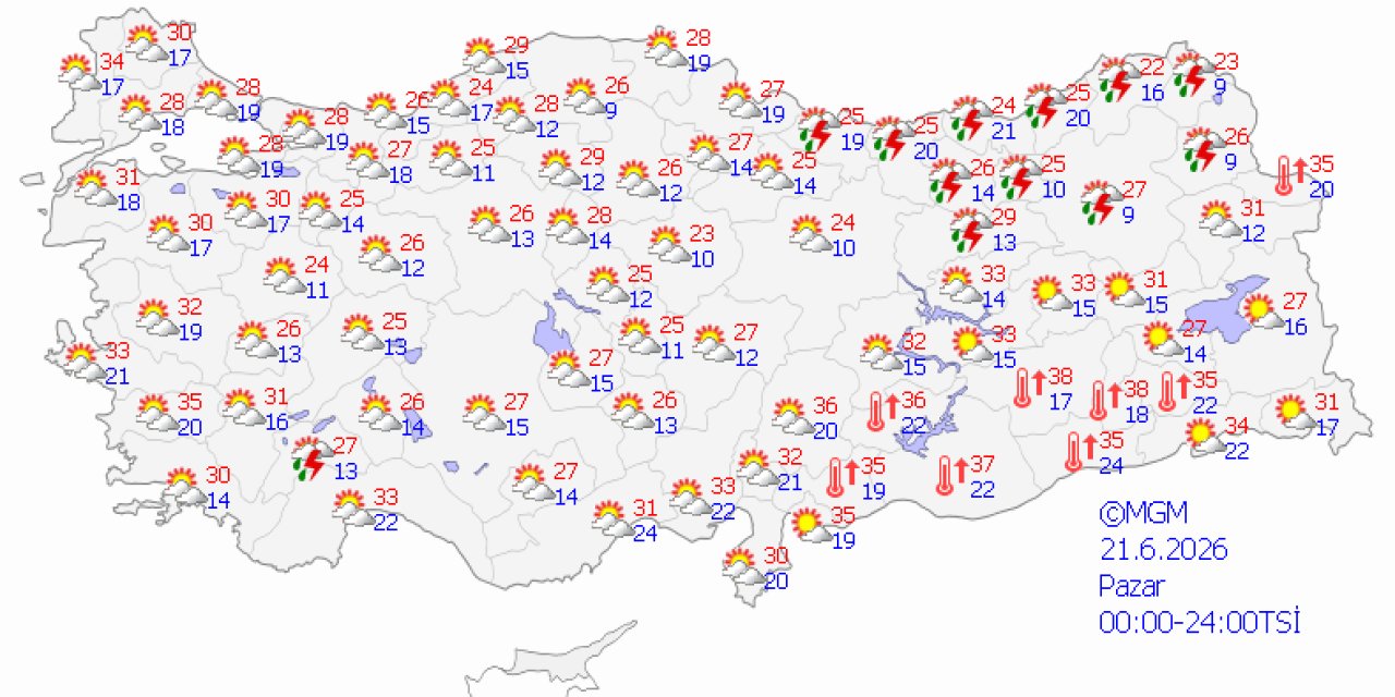 Ülke genelinde hava durumu