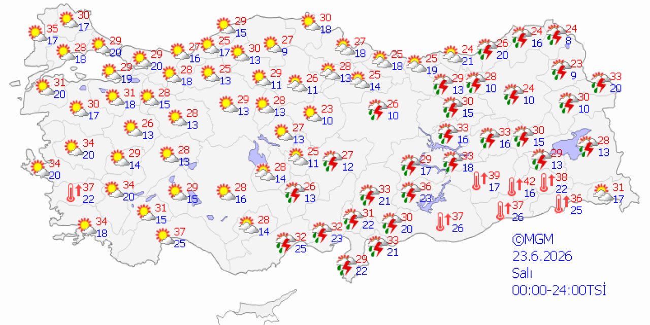 Ülke genelinde hava durumu