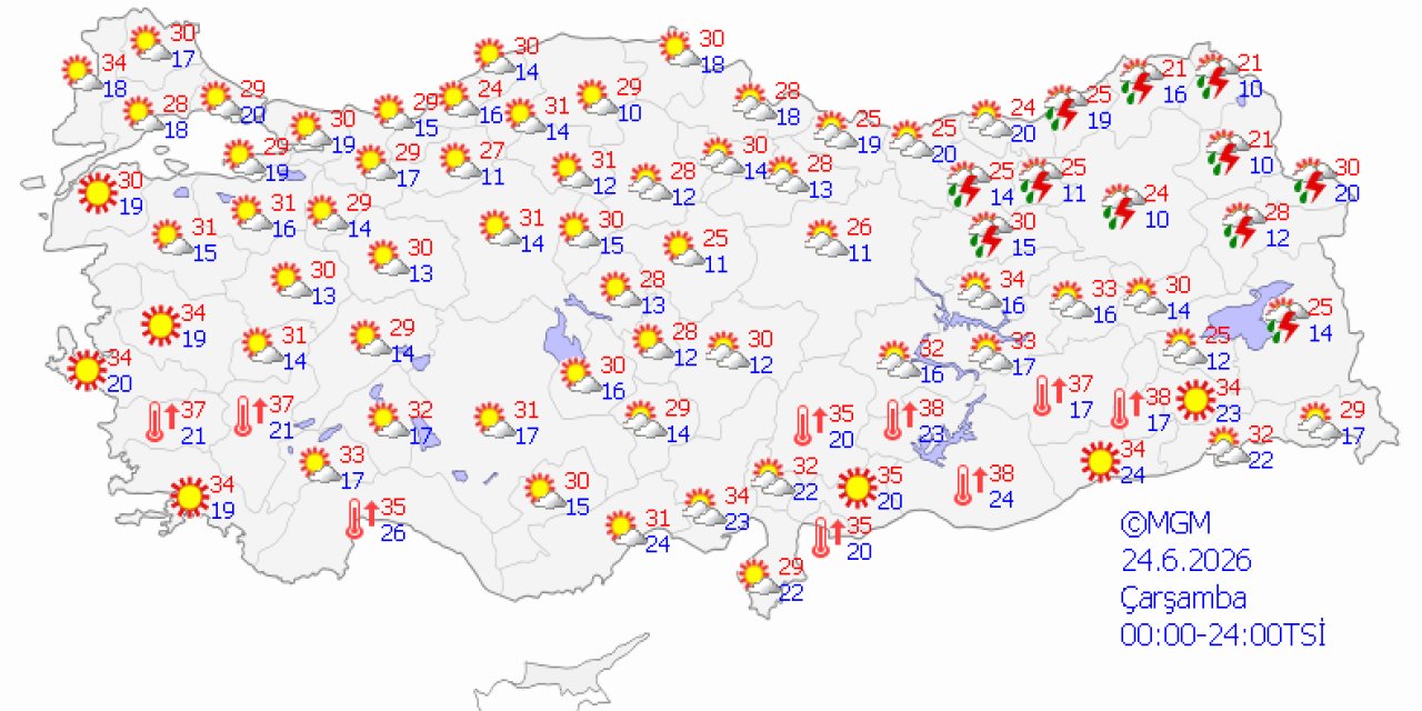 Ülke genelinde hava durumu