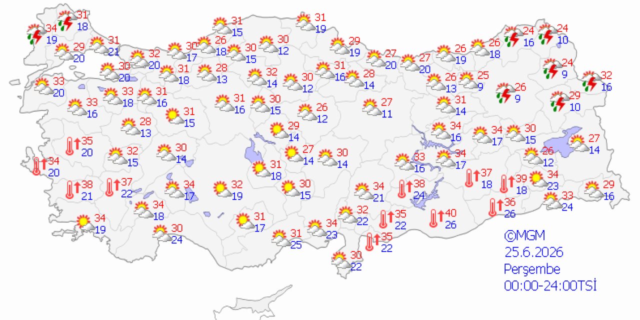 Ülke genelinde hava durumu
