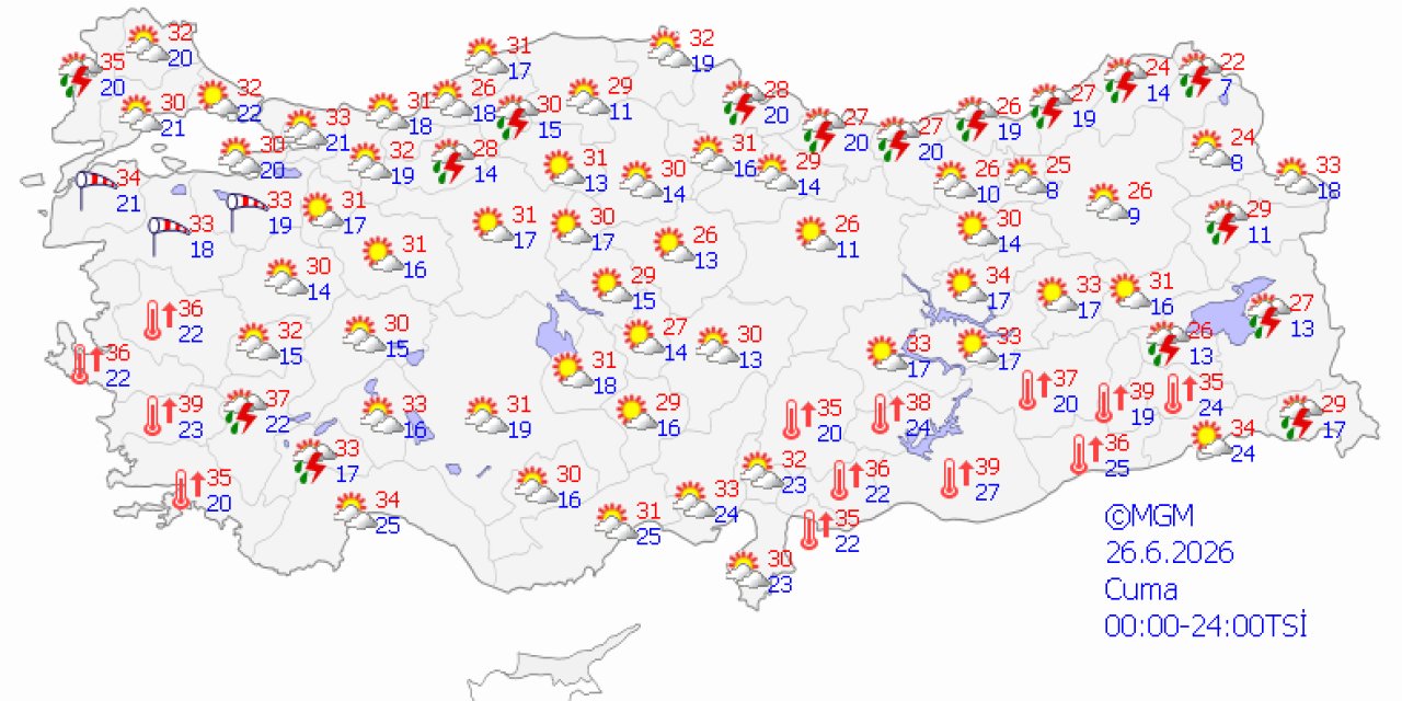 Ülke genelinde hava durumu