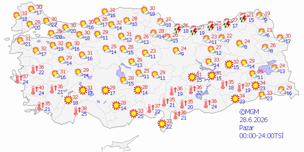 Ülke genelinde hava durumu