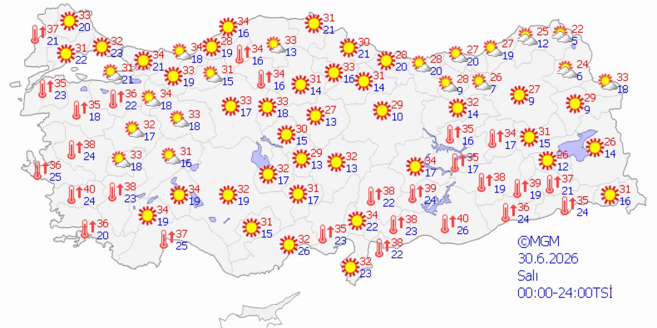 Ülke genelinde hava durumu