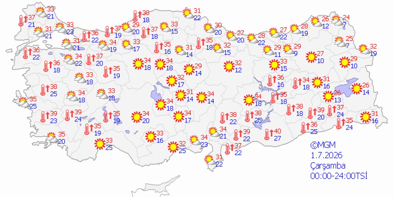Ülke genelinde hava durumu