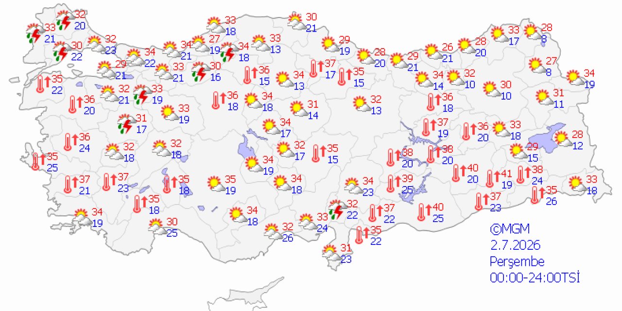 Ülke genelinde hava durumu