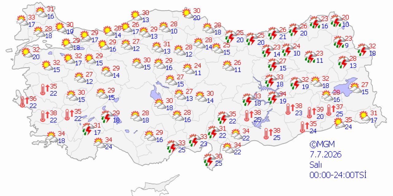 Ülke genelinde hava durumu