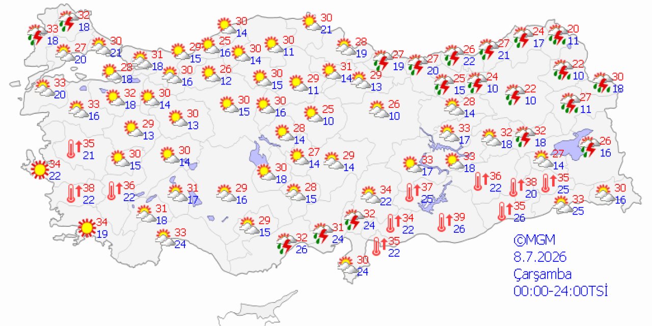 Ülke genelinde hava durumu
