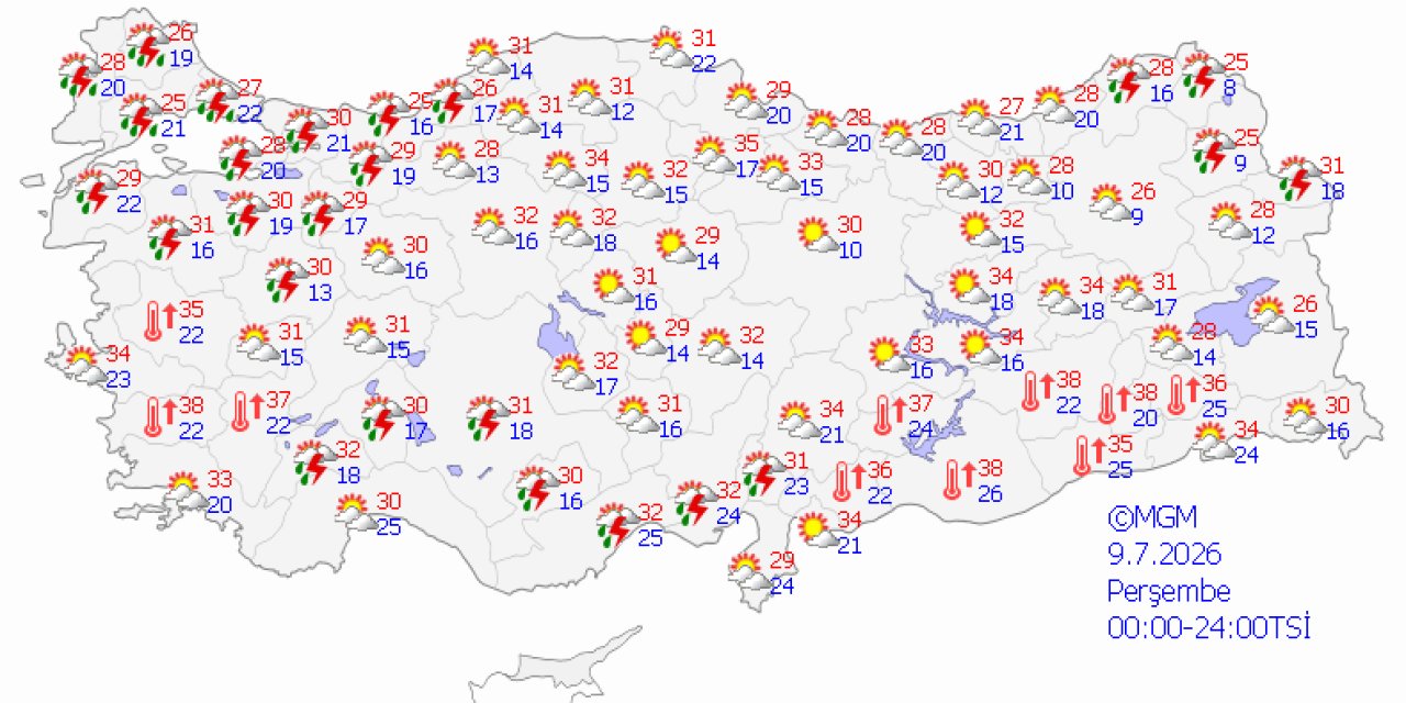 Ülke genelinde hava durumu