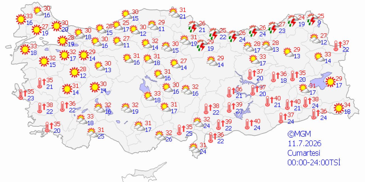 Ülke genelinde hava durumu